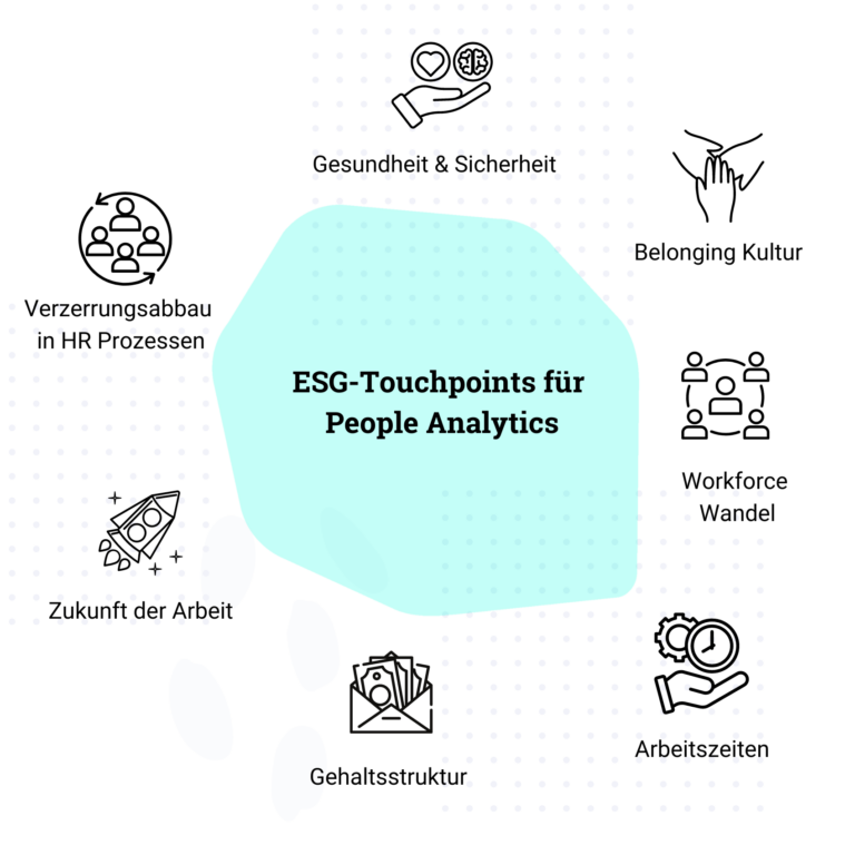 ESG Touchpoints DE1 Environment