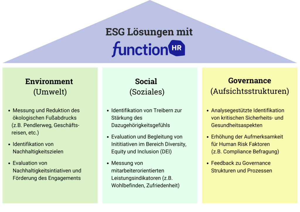 ESG mit fHR DE1 Environment