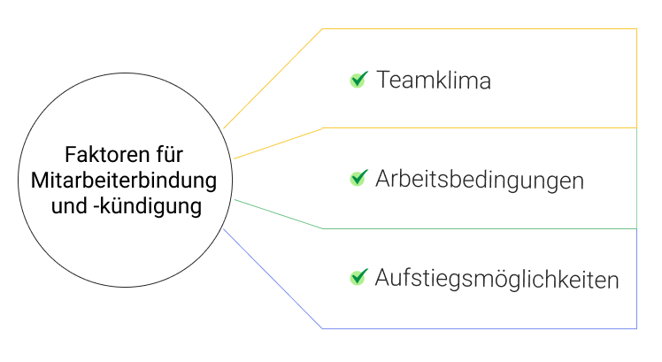 Faktoren fuer Mitarbeiterbindung und kuendigung 1 internes Benchmarking