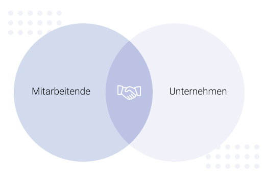 Mitarb. Unternehmen 1 internes Benchmarking