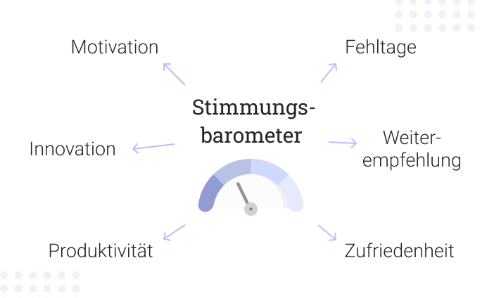 Stimmungsbarometer 1 internes Benchmarking